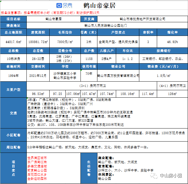 鶴山最新房源，學(xué)習(xí)、成長(zhǎng)與自信之旅
