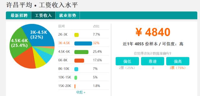 漯河最新房價走勢概覽及市場分析