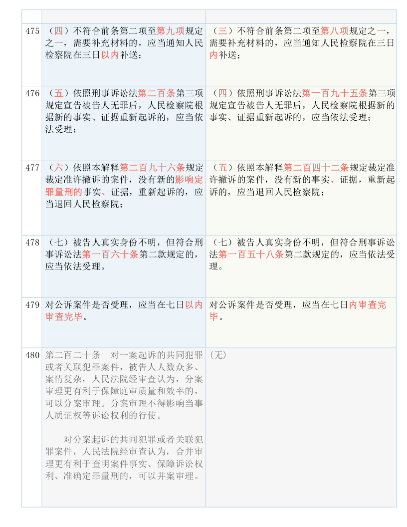 重磅推出，全新刑訴法智能助手——科技助力正義，重塑法治新紀(jì)元！
