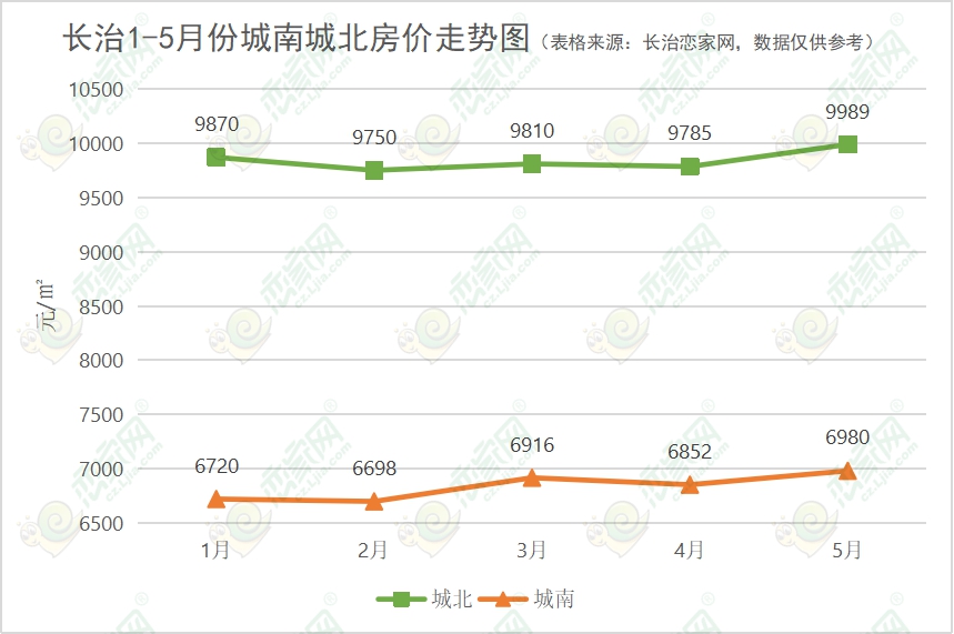 長(zhǎng)治最新房?jī)r(jià)，時(shí)代印記與城市脈搏的同步更新