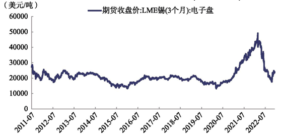 錫價(jià)格最新走勢(shì)及分析報(bào)告