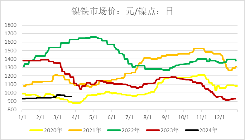 鎳板最新價格，自然美景探索之旅的啟程