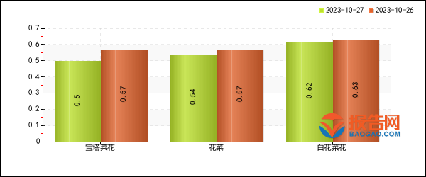 花菜最新行情與小巷味覺探秘，揭秘花菜價(jià)格及小巷美食故事