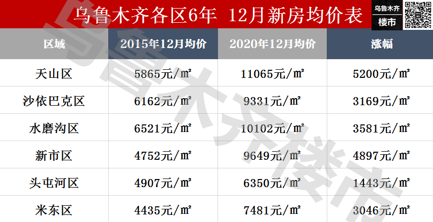 烏魯木齊最新房?jī)r(jià)揭秘，巷弄深處的驚喜發(fā)現(xiàn)