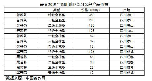 蕎麥最新價(jià)格動(dòng)態(tài)，帶你深入了解蕎麥的世界！