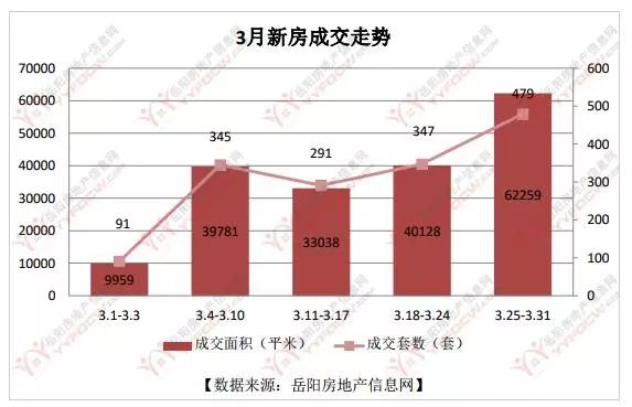 岳陽(yáng)最新房?jī)r(jià)概覽，全面解析當(dāng)前房地產(chǎn)趨勢(shì)與價(jià)格走勢(shì)
