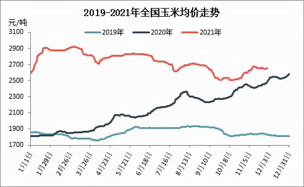 全國(guó)玉米最新價(jià)格及市場(chǎng)走勢(shì)分析與預(yù)測(cè)報(bào)告