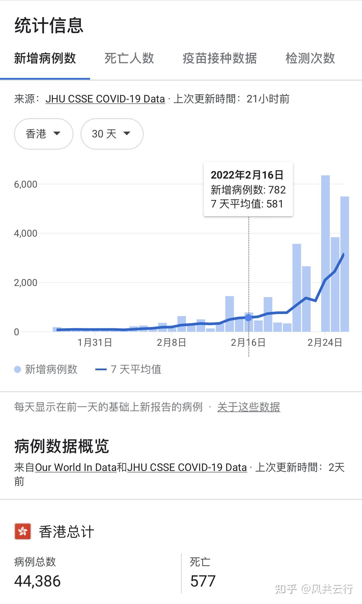 香港疫情最新數(shù)據(jù)與大自然呼喚的心靈之旅