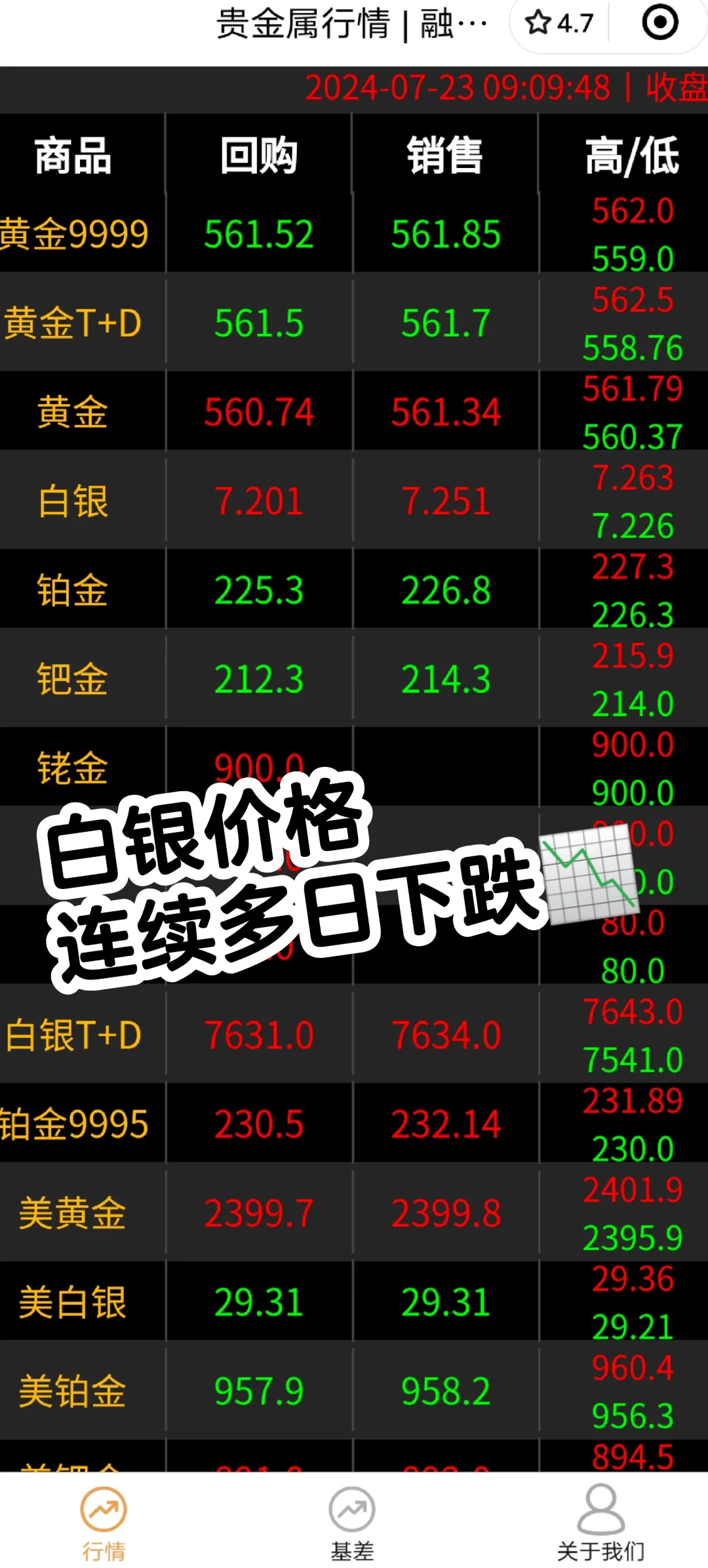 最新白銀報(bào)價(jià)獲取指南及實(shí)時(shí)行情分析