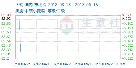 復(fù)合實木多層板 第50頁