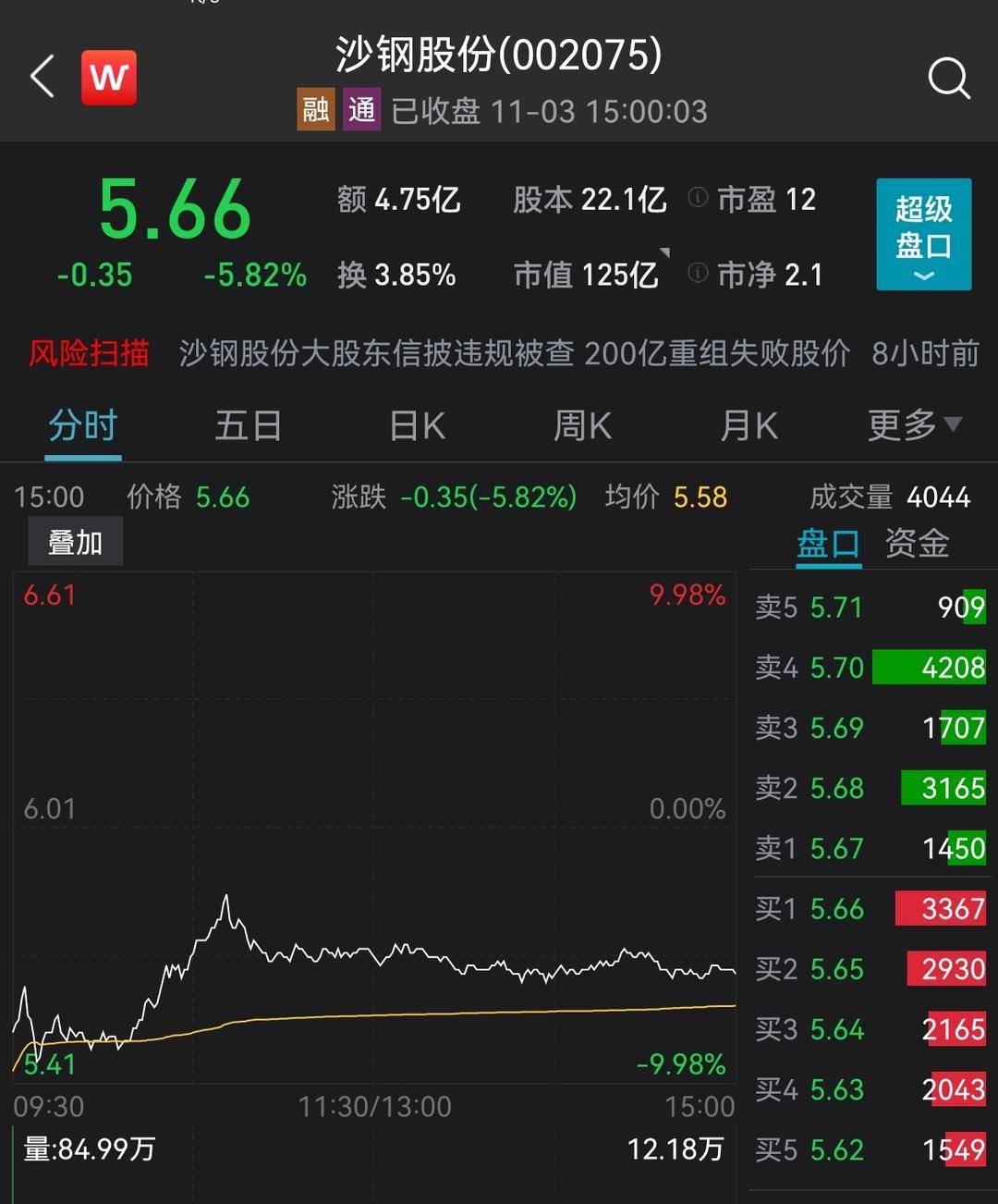 沙鋼最新動(dòng)態(tài)報(bào)道????