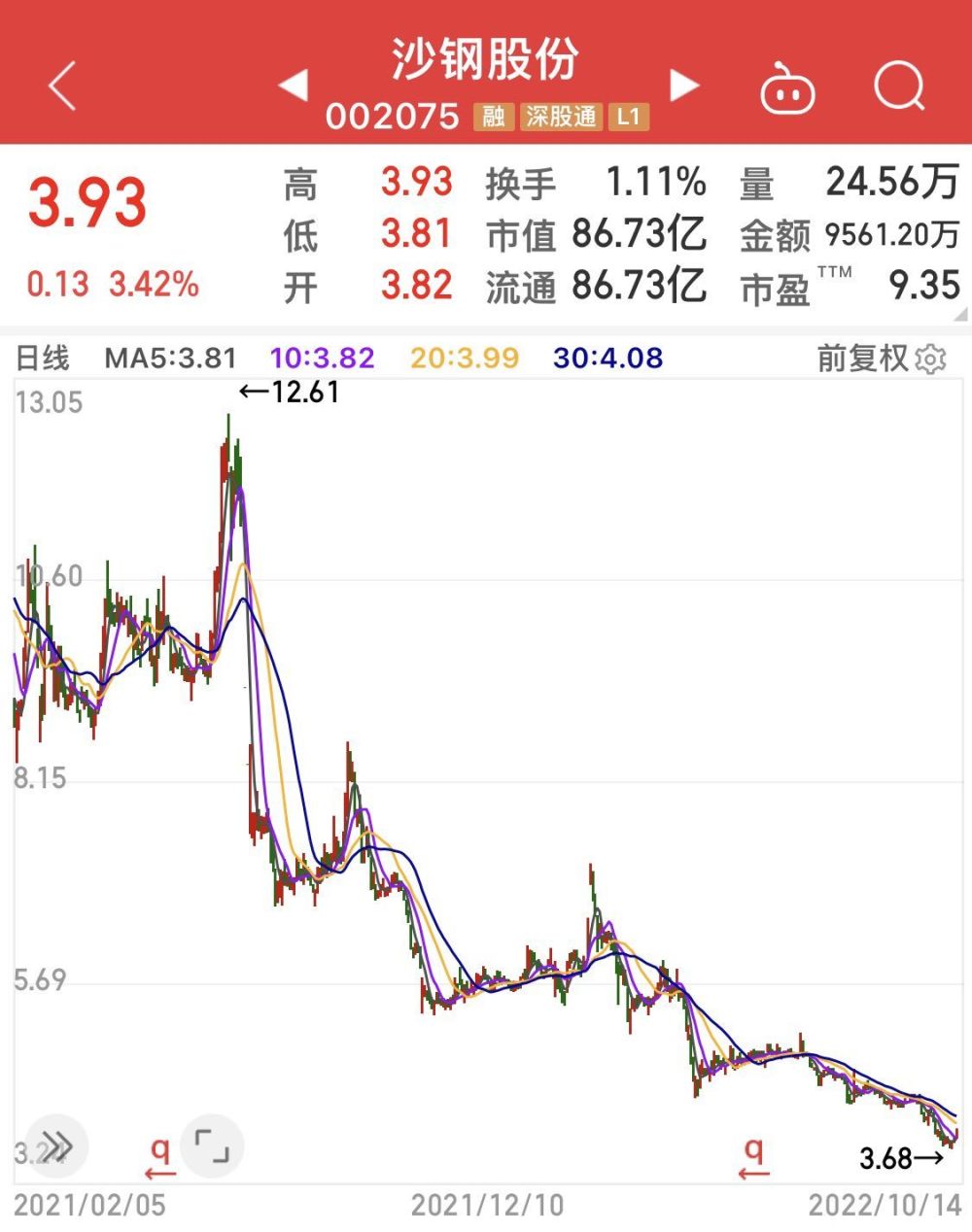 沙鋼最新動(dòng)態(tài)報(bào)道????