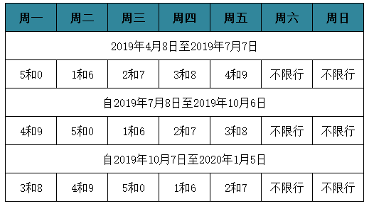 定州最新限號措施，影響、原因與應(yīng)對策略全解析