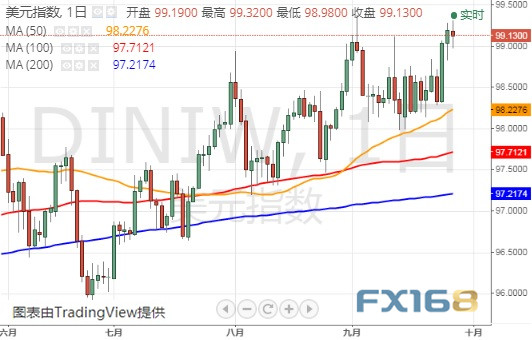 重磅更新，最新美元指數(shù)揭示全球金融趨勢！