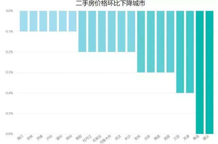 全國最新房價及深度分析