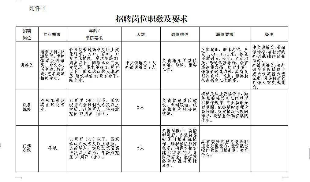 蓬萊最新招聘職位列表詳解，職位分析與觀點(diǎn)闡述