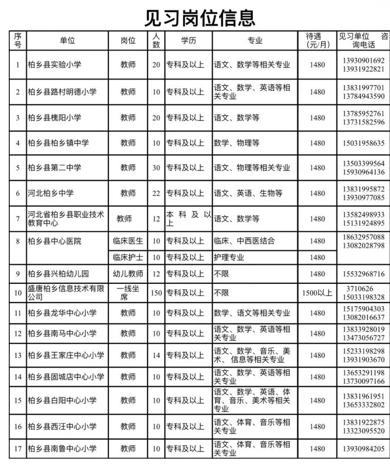 柏鄉(xiāng)縣最新任免名單公布及步驟指南