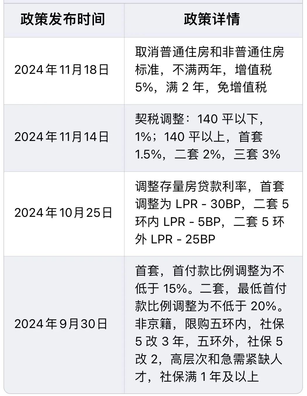 建筑材料（不含危險化學品） 第35頁