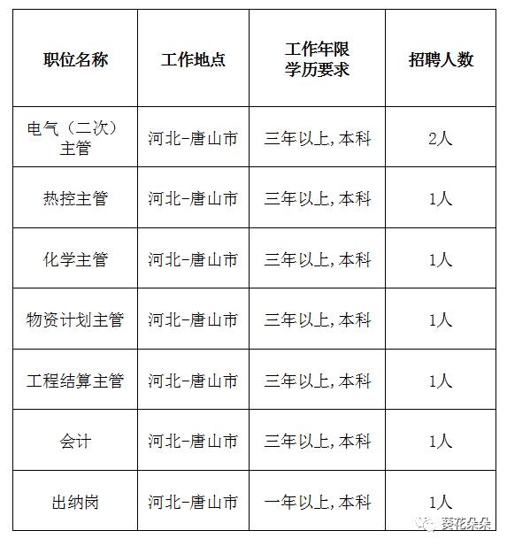 遵化最新小時工招聘指南，步驟詳解