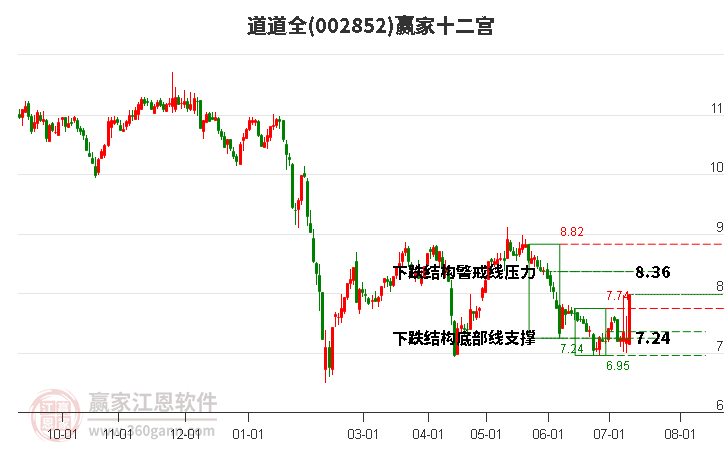 道道全股票最新動態(tài)揭秘，小巷深處的意外驚喜。