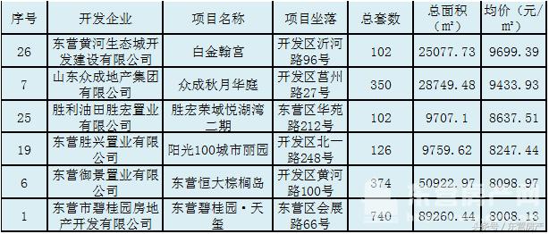 東營(yíng)勝宏榮域最新動(dòng)態(tài)，小巷深處的獨(dú)特風(fēng)情