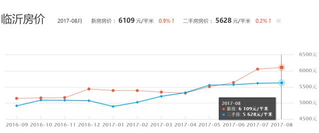 濟(jì)南拉菲公館最新房價，科技前沿居所，生活共舞的理想住宅