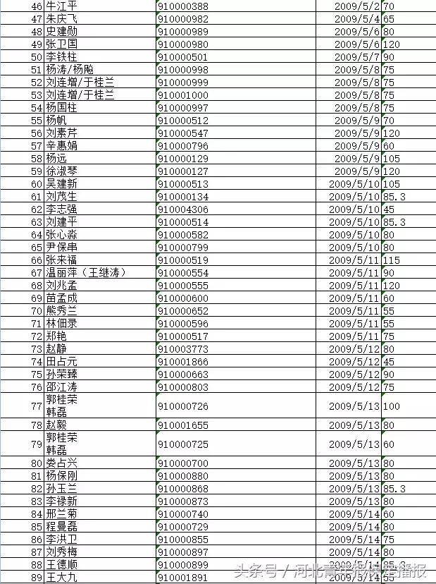 保定府河回遷安置最新進展，居民安置動態(tài)更新