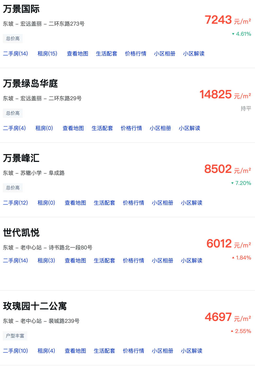 南通萬濠世家最新房價(jià)及其分析概述