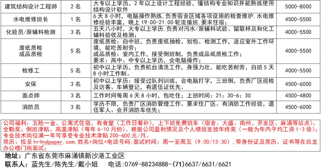 建筑材料（不含危險(xiǎn)化學(xué)品） 第22頁