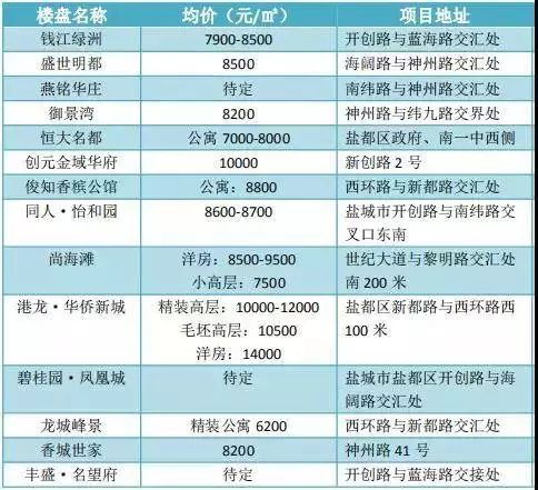 鹽城房價(jià)最新動態(tài)，城市變遷中的房價(jià)波動與成長之路