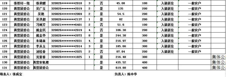 漣水最新工程款房，投資新熱點(diǎn)，品質(zhì)生活的優(yōu)選