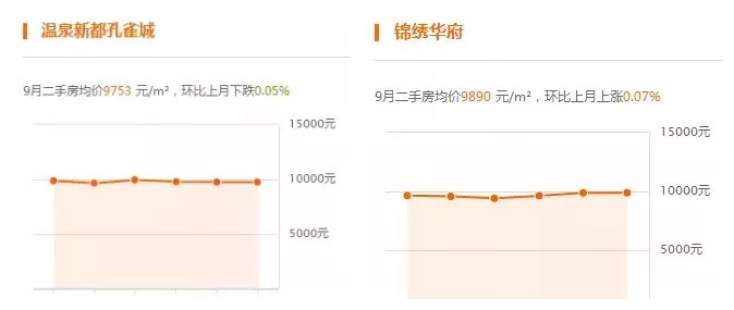 霸州房屋最新動(dòng)態(tài)，溫馨家園的呼喚與友情紐帶