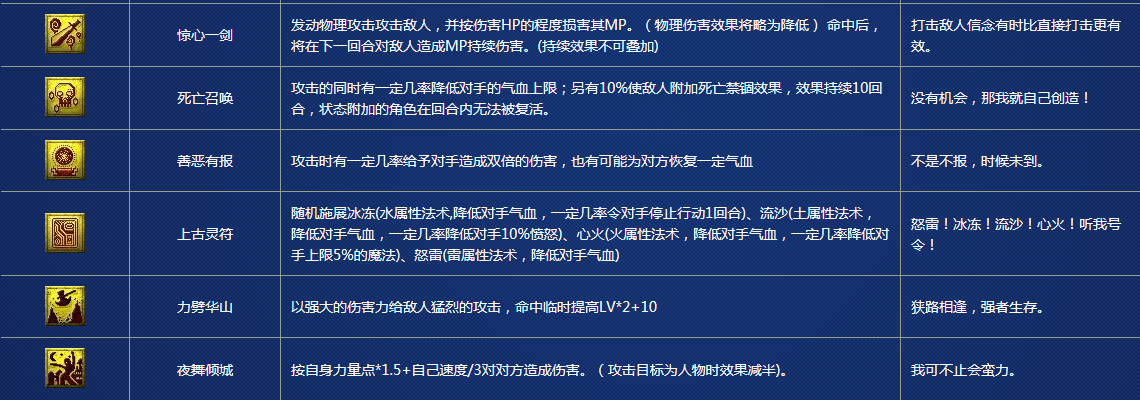 夢(mèng)幻西游最新特殊技能揭秘，震撼登場(chǎng)！??