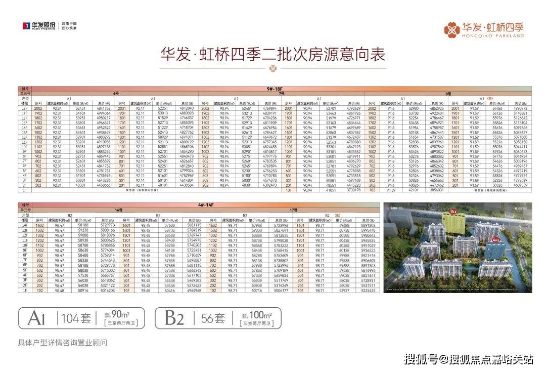 仙林東彩虹城最新樓價揭秘，市場走勢與多方觀點(diǎn)深度探析