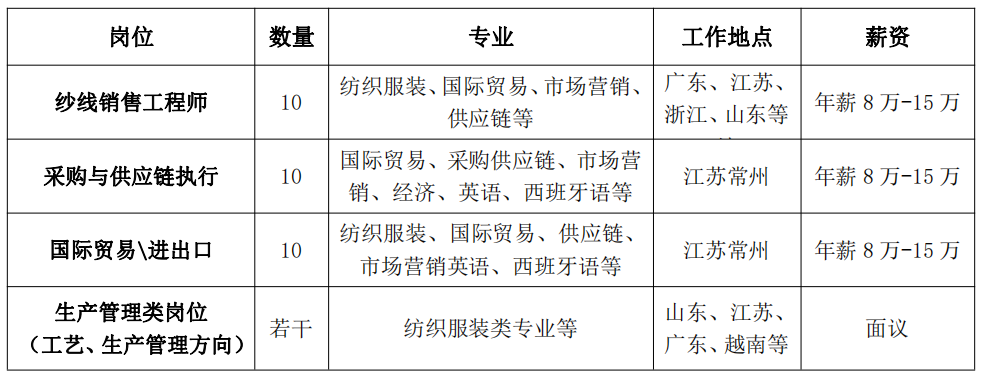 濟(jì)寧天虹紡織最新招工信息揭秘??火熱報(bào)名中