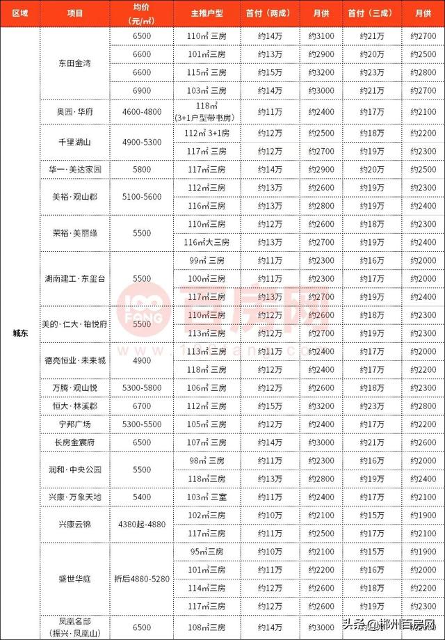 郴州市最新房?jī)r(jià)概覽，背景、影響及地位分析