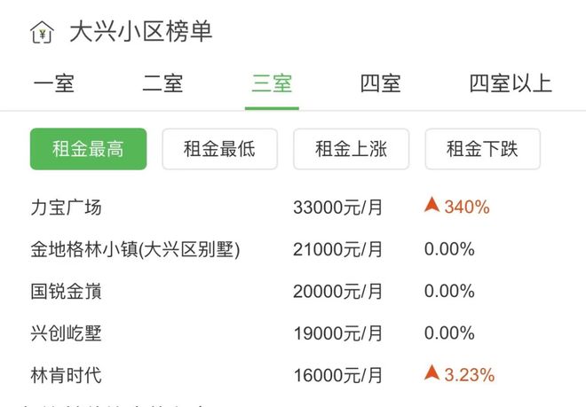 大興黃村房價(jià)最新動態(tài)揭秘，巷弄深處的驚喜小店與房價(jià)趨勢分析