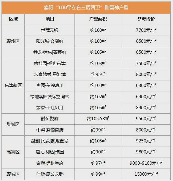 2025年襄陽市最新房價指南