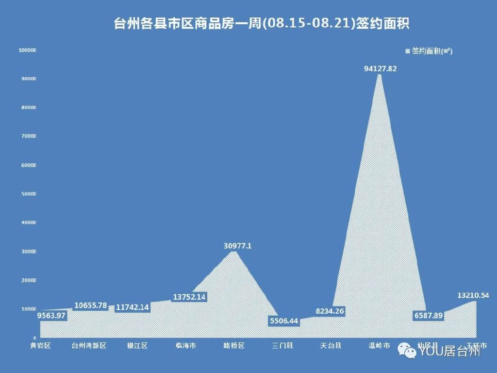 溫嶺最新房?jī)r(jià)消息，科技重塑居住夢(mèng)想，未來(lái)生活體驗(yàn)新篇章