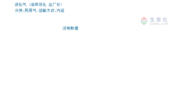 洛陽(yáng)液化氣最新價(jià)格查詢指南，步驟詳解及價(jià)格更新動(dòng)態(tài)