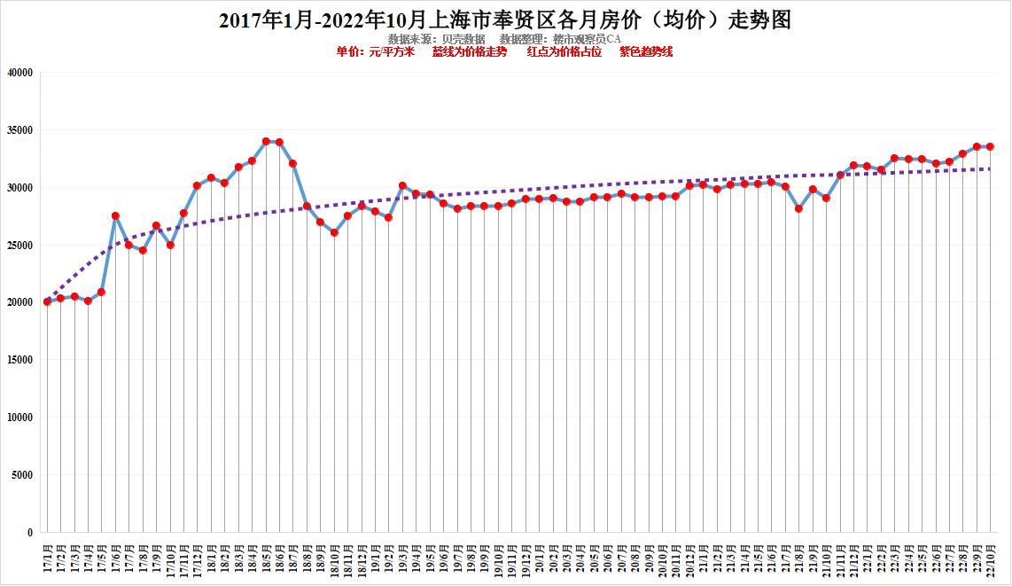 上海房價走勢圖，時代印記與都市脈絡的融合展現(xiàn)