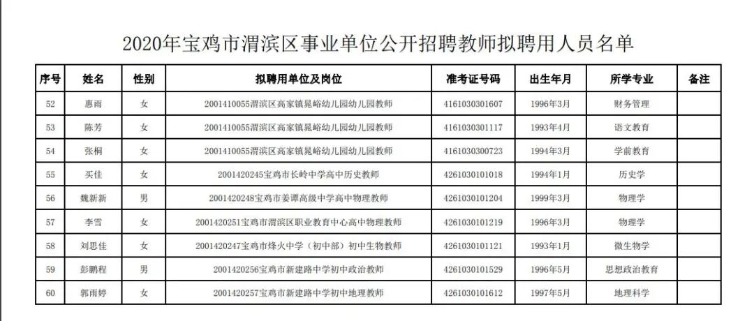 寶雞教師招聘最新動(dòng)態(tài)發(fā)布！