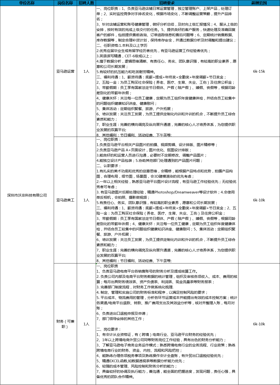 寶安沙井最新招聘信息揭秘，求職奇遇與友情的綻放之旅