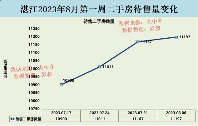 湛江房價走勢深度解析，最新消息與觀點闡述